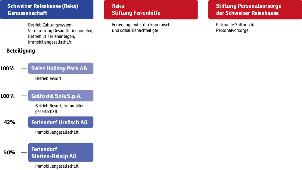 Unternehmensform