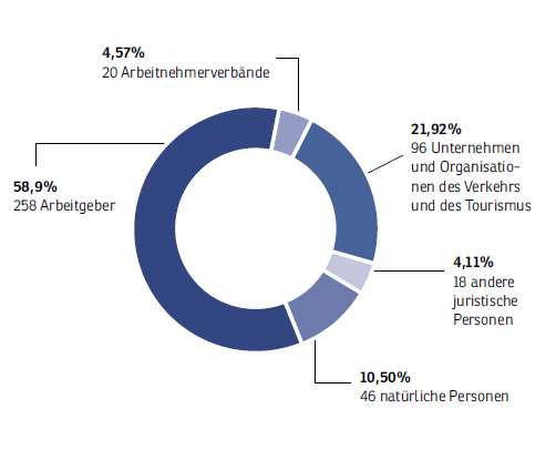 Reka-Genossenschaftsbeteiligung