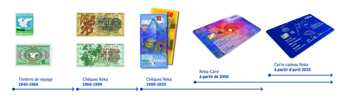 Grafik
