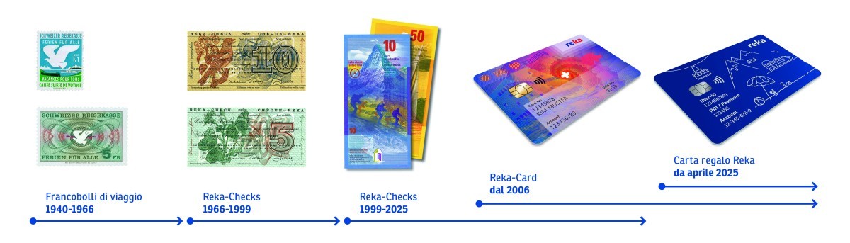 Grafik
